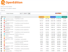 Tablet Screenshot of logs.openedition.org